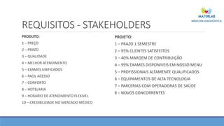 REQUISITOS - STAKEHOLDERS
PRODUTO:
1 – PREÇO
2 – PRAZO
3 – QUALIDADE
4 – MELHOR ATENDIMENTO
5 – EXAMES UNIFICADOS
6 – FACIL ACESSO
7 – CONFORTO
8 – HOTELARIA
9 – HORARIO DE ATENDIMENTO FLEXIVEL
10 – CREDIBILIDADE NO MERCADO MÉDICO
PROJETO:
1 – PRAZO 1 SEMESTRE
2 – 95% CLIENTES SATISFEITOS
3 – 40% MARGEM DE CONTRIBUIÇÃO
4 – 99% EXAMES DISPONIVEIS EM NOSSO MENU
5 – PROFISSIONAIS ALTAMENTE QUALIFICADOS
6 – EQUIPAMENTOS DE ALTA TECNOLOGIA
7 – PARCERIAS COM OPERADORAS DE SAÚDE
8 – NOVOS CONCORRENTES
9 -
 