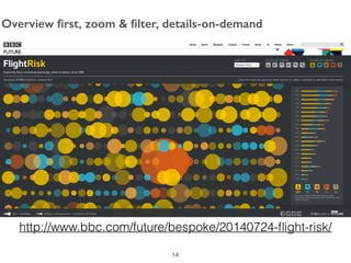 http://www.bbc.com/future/bespoke/20140724-ﬂight-risk/
Overview ﬁrst, zoom & ﬁlter, details-on-demand
14
 
