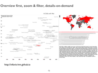 http://infovis-lvm.github.io
Overview ﬁrst, zoom & ﬁlter, details-on-demand
15
 