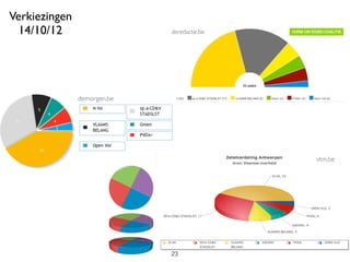 deredactie.be
demorgen.be
vtm.be
Verkiezingen
14/10/12
23
 