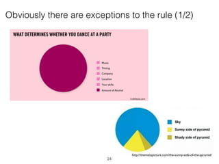 Obviously there are exceptions to the rule (1/2)
24
http://themetapicture.com/the-sunny-side-of-the-pyramid/
 