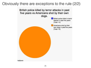 Obviously there are exceptions to the rule (2/2)
25
 