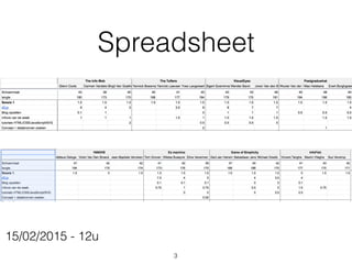 Spreadsheet
15/02/2015 - 12u
3
 