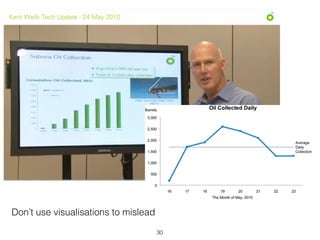 Don’t use visualisations to mislead
30
 