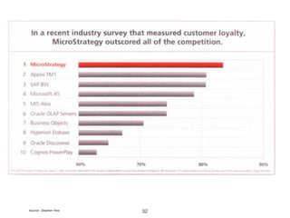 Source: Stephen Few
32
 