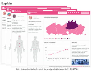 Explain
http://deredactie.be/cm/vrtnieuws/graﬁek/interactief/1.2248561
 