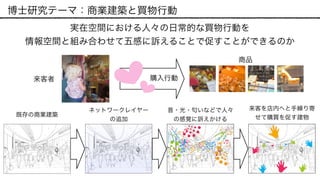 博士研究テーマ：商業建築と買物行動
実在空間における人々の日常的な買物行動を 
情報空間と組み合わせて五感に訴えることで促すことができるのか
既存の商業建築
来客を店内へと手繰り寄
せて購買を促す建物
音・光・匂いなどで人々
の感覚に訴えかける
ネットワークレイヤー
の追加
来客者
商品
購入行動
 