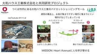 メインストリート
iias Mall
つくば市内にある大和ハウス工業のパイロットショッピングモール
iiasTsukuba @つくば
サブロード
Heart Avenue
人がたくさん賑わってる 静かであまり人がいない
建物の構造上、お客が集まりやすい場所と集まりにくい
場所が生じてしまっている
MISSION: Heart Avenueに人を呼び寄せる
大和ハウス工業株式会社と共同研究プロジェクト
 
