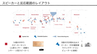 Embedded Speakers
14個の手作り 
スピーカーセット 
（人感センサー・距離セ
ンサー・小型スピーカー）
8個の天井埋め込みス
ピーカー（天井裏配線
でバックヤードコン
ピューターに接続）
スピーカーと反応範囲のレイアウト
 