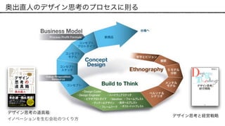 奥出直人のデザイン思考のプロセスに則る
デザイン思考の道具箱:
イノベーションを生む会社のつくり方
デザイン思考と経営戦略
 