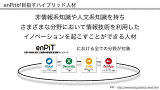 enPitが目指すハイブリッド人材
非情報系知識や人文系知識を持ち 
さまざまな分野において情報技術を利用した 
イノベーションを起こすことができる人材
における全ての分野が対象
参照： http://www.enpit.jp/about/result.html
 