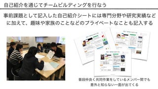 NAME
AFFILIATION
PERSONALITY
PERSONAL EXPERIENCE
INTEREST
Nationality
Date of birth
Educational background
Hobby
What you are proud of
PROFESSIONAL EXPERIENCE
Paste
Photo
DATE
PROJECT
NAME
Copyright © 2012 Optima Inc All Rights Reserved.
小寺 暁久
筑波大学大学院
日本
1993/01/12
2011/03 岐阜県立大垣商業高等学校 卒業
2015/03 静岡大学 情報学部 情報科学科 卒業
2015/04 筑波大学大学院 システム情報工学研究科 入学
ダンス(BREAK DANCE)
特にありません。
 Web系に興味があります。 フロントやバックエンドというように領
域にしばられることなく、インフラからデ
ザインまで幅広く勉強しています。 学部の頃に、Web系のベンチャー企業で
アルバイトをしていた経験があり、そこで
は企業ホームページや家具・ファッション
のECサイトなどを構築していました。 卒
業研究では、Twitterのデータを利用してた
交友関係の可視化をおこなうWebアプリケーションの開発に取り組んでいました。
そのため、データサイエンス・可視化といった領域にも興味があります。 普段は、チーム開発をメインに取り組ん
でいます。チーム開発ならではの、難しさ
や生産効率を日々感じながらエンジニアと
しての技術を学んでいます。 将来的には、幅広い技術を備え、ビジネ
スマインドをもったエンジニアになりたい
と考えています。
 趣味にもある通り、ダンスが好きです。
 中学２年生の頃から独学で練習し始めま
した。高校生のときはダンス部がなかった
ため体操部に所属し、アクロバットなこと
をやっていました。大学ではダンスサーク
ルに所属し、バトルやイベントに参加し、
規模は小さいですがベスト4まで勝ち上がった経験があります。
事前課題として記入した自己紹介シートには専門分野や研究実績など
に加えて、趣味や家族のことなどのプライベートなことも記入する
自己紹介を通じてチームビルディングを行なう
神谷 葉月神谷 葉月
室蘭工業大学工学部情報電子工学系専攻
日本 1992年7月27日
2015年3月 室蘭工業大学工学部
情報電子工学系学科 卒業
2015年4月 室蘭工業大学大学院工学研究科
情報電子工学系専攻 入学
水泳・ソフトボール・雪合戦
キャッチボール
雪合戦
北海道と言え 雪、雪と言え 雪合
戦。国際雪合戦大会で優勝を目指し
て、四年間戦い抜きました。チーム
ワーク 大切さ、コミュニケーション
大切さを学びました。
インタラクティブシステム研究室
手書き図形入力インタフェースにつ
いて研究しています。また、研究室
でプロジェクト会議や外部へ デモ
ンストレーションを行っています。
enPiT 遠隔開発
一人暮らし向けに掃除支援アプリを
開発しています、Android端末で、「5
分で出来る掃除」をコンセプトに開発
を行っています。
研究
手書き図形認識法FSCIにおける自
由曲線整形 研究を行っています。
自由曲線 整形 まだ実現してい
ない で、幾何作図に適した自由曲
線 整形を実現することを目的に研
究しています。
普段仲良く共同作業をしているメンバー間でも
意外と知らない一面が出てくる
 