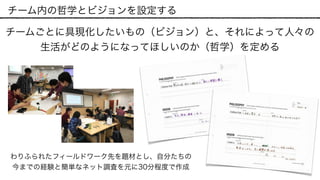 チーム内の哲学とビジョンを設定する
チームごとに具現化したいもの（ビジョン）と、それによって人々の
生活がどのようになってほしいのか（哲学）を定める
わりふられたフィールドワーク先を題材とし、自分たちの
今までの経験と簡単なネット調査を元に30分程度で作成
 