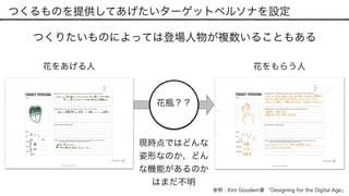 つくるものを提供してあげたいターゲットペルソナを設定
参照：Kim Goodwin著 「Designing for the Digital Age」
つくりたいものによっては登場人物が複数いることもある
花をあげる人 花をもらう人
花瓶？？
現時点ではどんな
姿形なのか、どん
な機能があるのか
はまだ不明
 