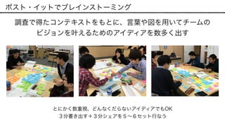 ポスト・イットでブレインストーミング
調査で得たコンテキストをもとに、言葉や図を用いてチームの 
ビジョンを叶えるためのアイディアを数多く出す
とにかく数重視、どんなくだらないアイディアでもOK
３分書き出す＋３分シェアを５∼６セット行なう
 