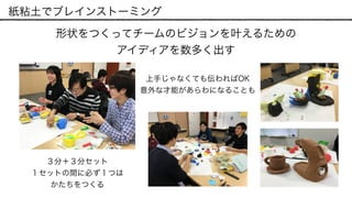 紙粘土でブレインストーミング
形状をつくってチームのビジョンを叶えるための 
アイディアを数多く出す
上手じゃなくても伝わればOK
意外な才能があらわになることも
３分＋３分セット
１セットの間に必ず１つは
かたちをつくる
 