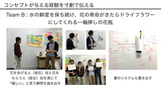 コンセプトが与える経験を寸劇で伝える
Team B : 水の鮮度を保ち続け、花の寿命がきたらドライフラワー
にしてくれる一輪挿しの花瓶
花をあげる人（彼氏）役と花を
もらう人（彼女）役を演じて 
「嬉しい」と思う瞬間を描き出す
裏のシステムも書き出す
 