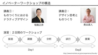 イノベーターワークショップの構造
http://www.kmd.keio.ac.jp/en/experience/faculty/
稲蔭正彦 奥出直人
講義①： 
ものつくりにおける 
ナラティブデザイン
講義②：
デザイン思考と 
ものつくり
仮説 調査 分析 試行 提案
Day1 Day2
演習：２日間のワークショップ
 