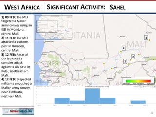 SIGNIFICANT ACTIVITY: SAHELWEST AFRICA
12
2
3
1
4
1) 09 FEB: The MLF
targeted a Malian
army convoy using an
IED in Mondoro,
central Mali.
2) 11 FEB: The MLF
attacked a customs
post in Hombori,
central Mali.
3) 12 FEB: Ansar al
Din launched a
complex attack
against a UN base in
Kidal, northeastern
Mali.
4) 12 FEB: Suspected
militants ambushed a
Malian army convoy
near Timbuktu,
northern Mali.
 