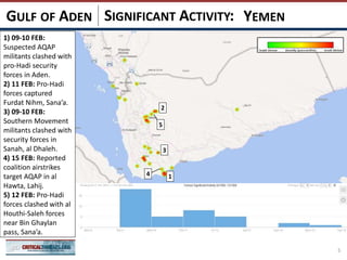 SIGNIFICANT ACTIVITY:
5
YEMENGULF OF ADEN
1) 09-10 FEB:
Suspected AQAP
militants clashed with
pro-Hadi security
forces in Aden.
2) 11 FEB: Pro-Hadi
forces captured
Furdat Nihm, Sana’a.
3) 09-10 FEB:
Southern Movement
militants clashed with
security forces in
Sanah, al Dhaleh.
4) 15 FEB: Reported
coalition airstrikes
target AQAP in al
Hawta, Lahij.
5) 12 FEB: Pro-Hadi
forces clashed with al
Houthi-Saleh forces
near Bin Ghaylan
pass, Sana’a.
2
3
1
5
4
 