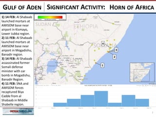 SIGNIFICANT ACTIVITY:
7
HORN OF AFRICAGULF OF ADEN
4
3
1
2
1) 14 FEB: Al Shabaab
launched mortars at
AMISOM base near
airport in Kismayo,
Lower Jubba region.
2) 11 FEB: Al Shabaab
launched mortars at
AMISOM base near
airport in Mogadishu,
Banadir region.
3) 14 FEB: Al Shabaab
assassinated former
Somali defense
minister with car
bomb in Mogadishu,
Banadir Region.
4) 11 FEB: SNA and
AMISOM forces
recaptured Biya
Cadde from al
Shabaab in Middle
Shabelle region.
 