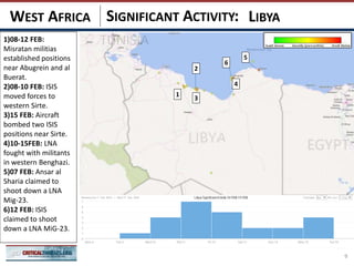 SIGNIFICANT ACTIVITY:
9
LIBYAWEST AFRICA
3
4
1
2
5
6
1)08-12 FEB:
Misratan militias
established positions
near Abugrein and al
Buerat.
2)08-10 FEB: ISIS
moved forces to
western Sirte.
3)15 FEB: Aircraft
bombed two ISIS
positions near Sirte.
4)10-15FEB: LNA
fought with militants
in western Benghazi.
5)07 FEB: Ansar al
Sharia claimed to
shoot down a LNA
Mig-23.
6)12 FEB: ISIS
claimed to shoot
down a LNA MiG-23.
 