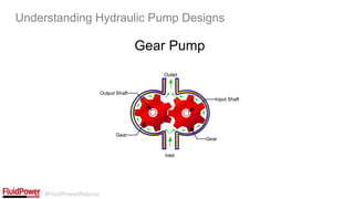 #FluidPowerWebinar
Gear Pump
Understanding Hydraulic Pump Designs
 