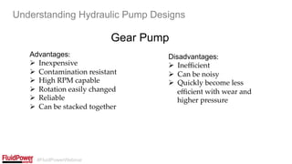 #FluidPowerWebinar
Gear Pump
Understanding Hydraulic Pump Designs
Advantages:	
Ø  Inexpensive	
Ø  Contamination resistant	
Ø  High RPM capable	
Ø  Rotation easily changed	
Ø  Reliable	
Ø  Can be stacked together	
Disadvantages:	
Ø  Ineﬃcient	
Ø  Can be noisy	
Ø  Quickly become less
eﬃcient with wear and
higher pressure	
 