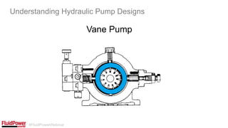 #FluidPowerWebinar
Vane Pump
Understanding Hydraulic Pump Designs
 