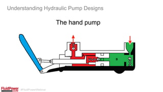 #FluidPowerWebinar
The hand pump
Understanding Hydraulic Pump Designs
 