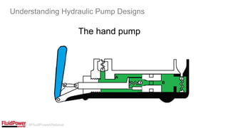 #FluidPowerWebinar
The hand pump
Understanding Hydraulic Pump Designs
 