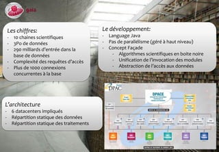 CRIP – 16/10/201313
Les chiffres:
- 10 chaines scientifiques
- 3Po de données
- 290 milliards d’entrée dans la
base de données
- Complexité des requêtes d’accès
- Plus de 1000 connexions
concurrentes à la base
Le développement:
- Language Java
- Pas de parallélisme (géré à haut niveau)
- Concept Façade
- Algorithmes scientifiques en boite noire
- Unification de l’invocation des modules
- Abstraction de l’accès aux données
L’architecture
- 6 datacenters impliqués
- Répartition statique des données
- Répartition statique des traitements
 