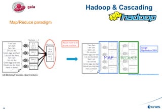 16
Hadoop & Cascading
Map/Reduce paradigm
UC BerkeleyX courses, Spark lectures
 