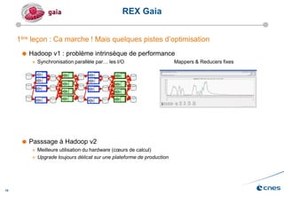 19
1ère leçon : Ca marche ! Mais quelques pistes d’optimisation
 Hadoop v1 : problème intrinsèque de performance
» Synchronisation parallèle par… les I/O Mappers & Reducers fixes
 Passsage à Hadoop v2
» Meilleure utilisation du hardware (cœurs de calcul)
» Upgrade toujours délicat sur une plateforme de production
REX Gaia
 