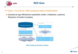 20
1ère leçon : Ca marche ! Mais quelques pistes d’optimisation
 Quantité de logs difficilement exploitable (métier, middleware, système).
Résolution d’incident complexe.
REX Gaia
R&T Fouille de données (w/ Atos)
 