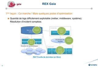 21
1ère leçon : Ca marche ! Mais quelques pistes d’optimisation
 Quantité de logs difficilement exploitable (métier, middleware, système).
Résolution d’incident complexe.
REX Gaia
R&T Fouille de données (w/ Atos)
 