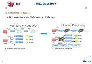 23
Si on repartait à zéro…
 Nouvelles approches BigProcessing : InMemory
REX Gaia 2015
UC BerkeleyX courses, Spark lectures UC BerkeleyX courses, Spark lectures
 