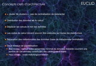 25
Concepts clefs d’architecture
 « cluster de clusters » : pas de centralisation de datacenter
 Distribution des données et du calcul
 Déplacer les calculs et non les données
 Les codes de calcul doivent pouvoir être exécutés sur toutes les plateformes
 Séparation des métadonnées des données (base de métadonnée centralisée)
 Deux niveaux de parallélisation
 Bas niveau : sur les tuiles (ensemble minimal de données traitable couvrant une
portion de ciel donnée) constituant des catalogues d’objets
 Haut niveau : cross matching/correlation
EUCLID
 