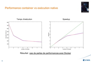 39
Euclid
Performance container vs exécution native
 