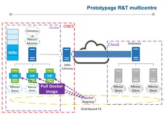 44 15/03/201644
Prototypage R&T multicentre
 
