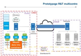 45 15/03/201645
Prototypage R&T multicentre
 