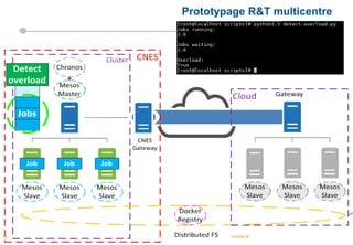 46 15/03/201646
Prototypage R&T multicentre
 