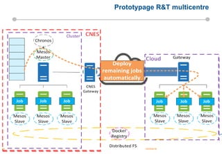 49 15/03/201649
Prototypage R&T multicentre
 