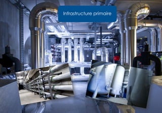 5
Infrastructure primaire
 