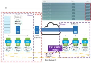 50
Results
15/03/201650
 