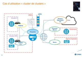 52
Cas d’utilisation « cluster de clusters »
Euclid
PBSPro
v13
Hadoop
Amazon,
Openstack,
etc.
Slurm
Chronos/
Mesos
Proactive
jobs
 