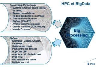 7
HPC et BigData
 