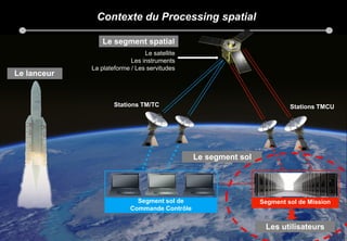 8
Présentation DCT
Contexte du Processing spatial
Le segment spatial
Le satellite
Les instruments
La plateforme / Les servitudes
Stations TM/TC Stations TMCU
Le segment sol
Segment sol de MissionSegment sol de
Commande Contrôle
Les utilisateurs
Le lanceur
 