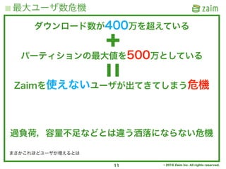 © 2016 Zaim Inc. All rights reserved.
最大ユーザ数危機
11
ダウンロード数が400万を超えている
パーティションの最大値を500万としている
Zaimを使えないユーザが出てきてしまう危機
過負荷，容量不足などとは違う洒落にならない危機
まさかこれほどユーザが増えるとは
 