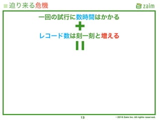 © 2016 Zaim Inc. All rights reserved.
迫り来る危機
13
一回の試行に数時間はかかる
レコード数は刻一刻と増える
 